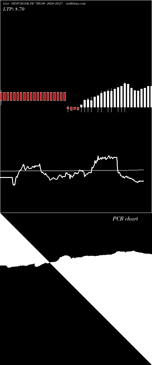  option chart HDFCBANK PE 700.00 2026-10-27 