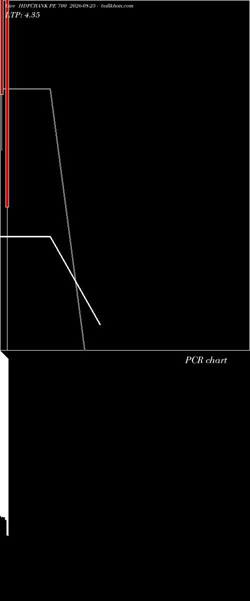  option chart HDFCBANK PE 700 2026-08-25 