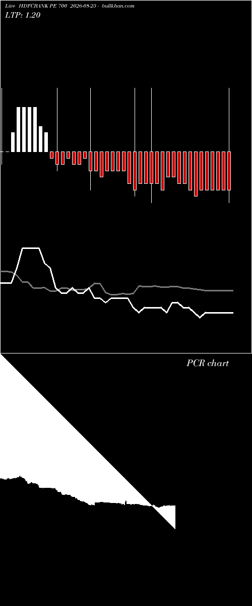 option chart HDFCBANK PE 700 2026-08-25 