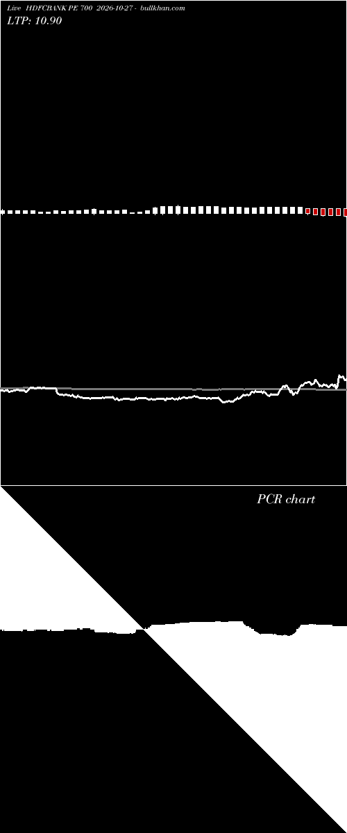  option chart HDFCBANK PE 700 2026-10-27 
