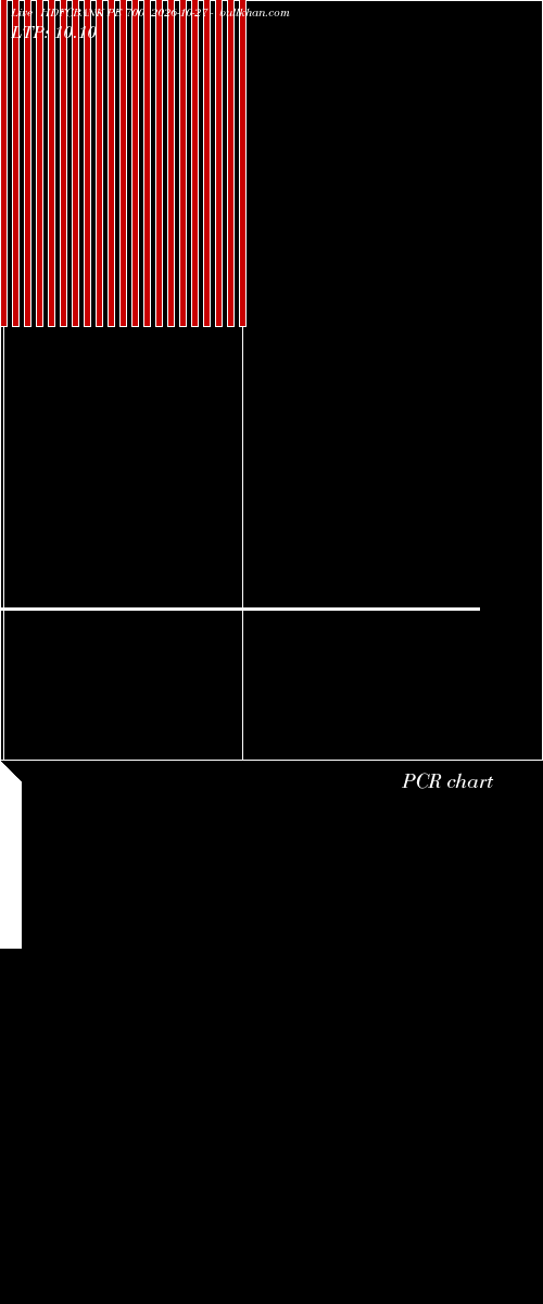  option chart HDFCBANK PE 700 2026-10-27 