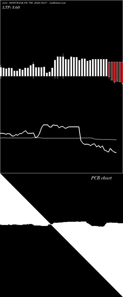  option chart HDFCBANK PE 700 2026-10-27 