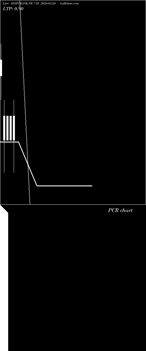  option chart HDFCBANK PE 710 2026-05-26 