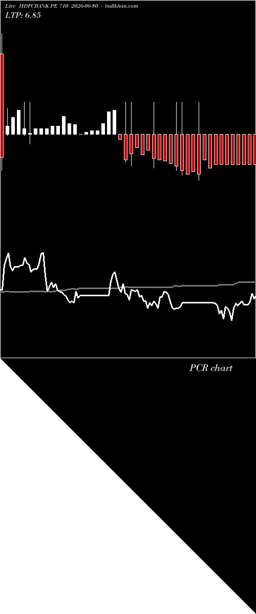  option chart HDFCBANK PE 710 2026-06-30 