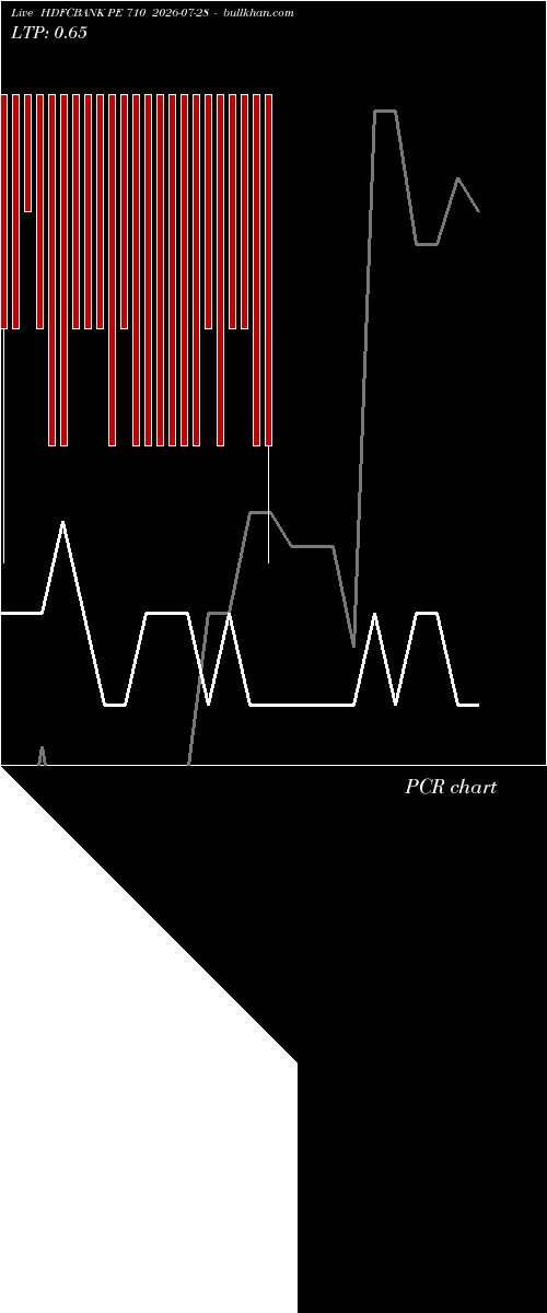  option chart HDFCBANK PE 710 2026-07-28 