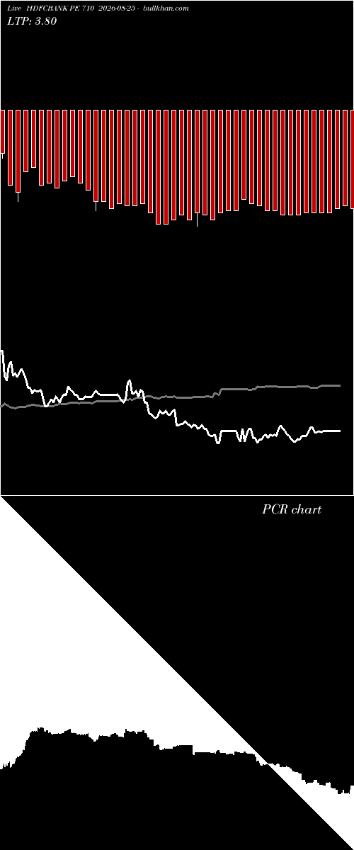  option chart HDFCBANK PE 710 2026-08-25 