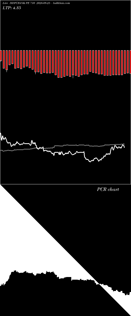  option chart HDFCBANK PE 710 2026-08-25 