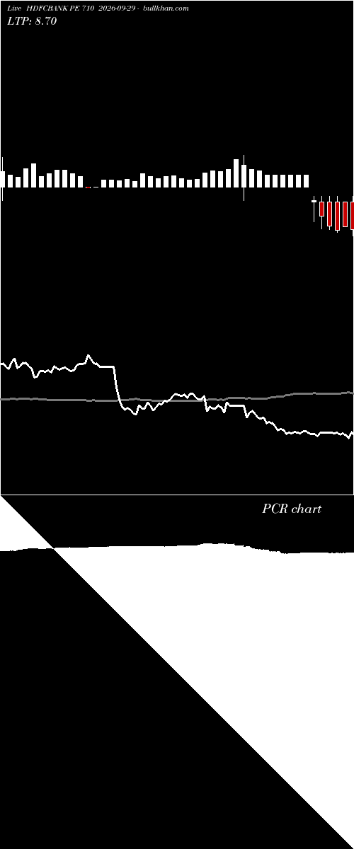  option chart HDFCBANK PE 710 2026-09-29 