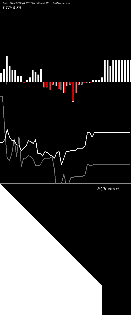 option chart HDFCBANK PE 715 2026-05-26 