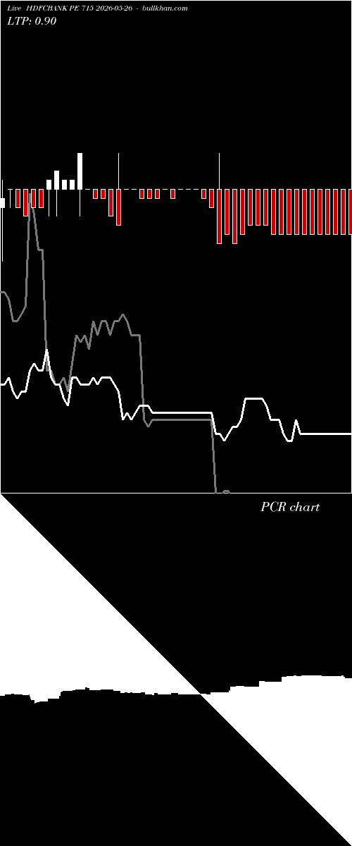  option chart HDFCBANK PE 715 2026-05-26 