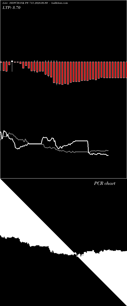  option chart HDFCBANK PE 715 2026-06-30 