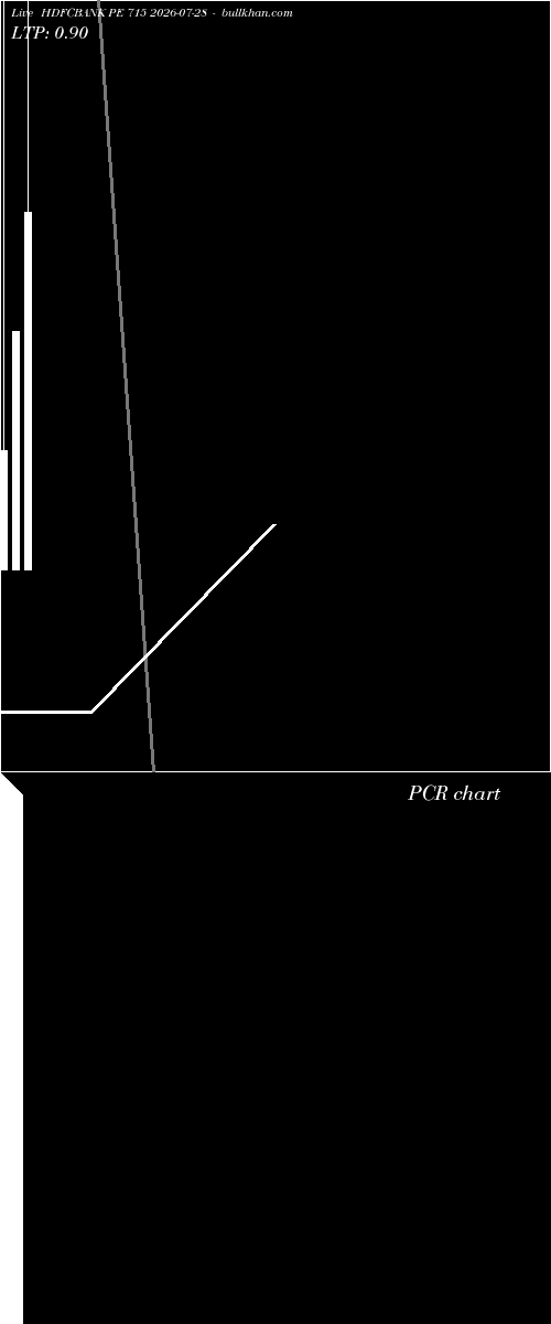  option chart HDFCBANK PE 715 2026-07-28 