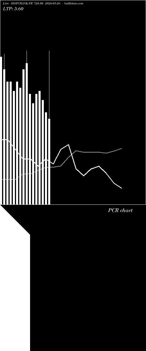  option chart HDFCBANK PE 720.00 2026-05-26 