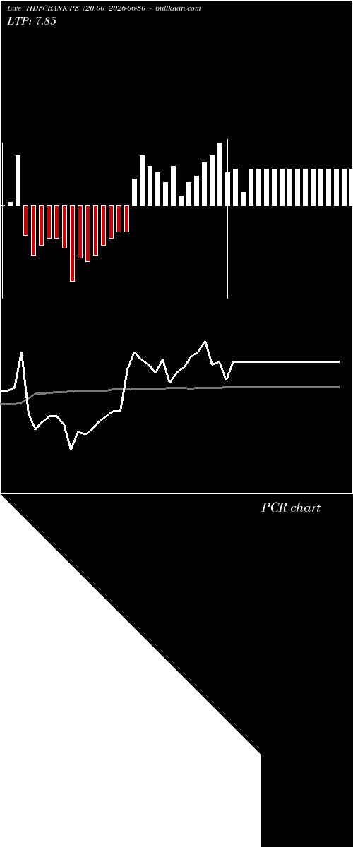  option chart HDFCBANK PE 720.00 2026-06-30 