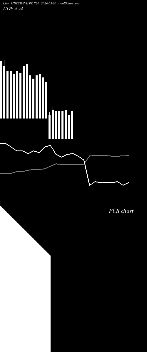 option chart HDFCBANK PE 720 2026-05-26 