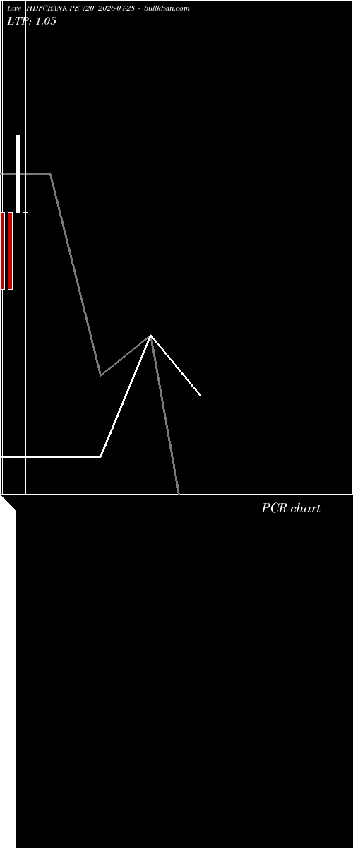  option chart HDFCBANK PE 720 2026-07-28 