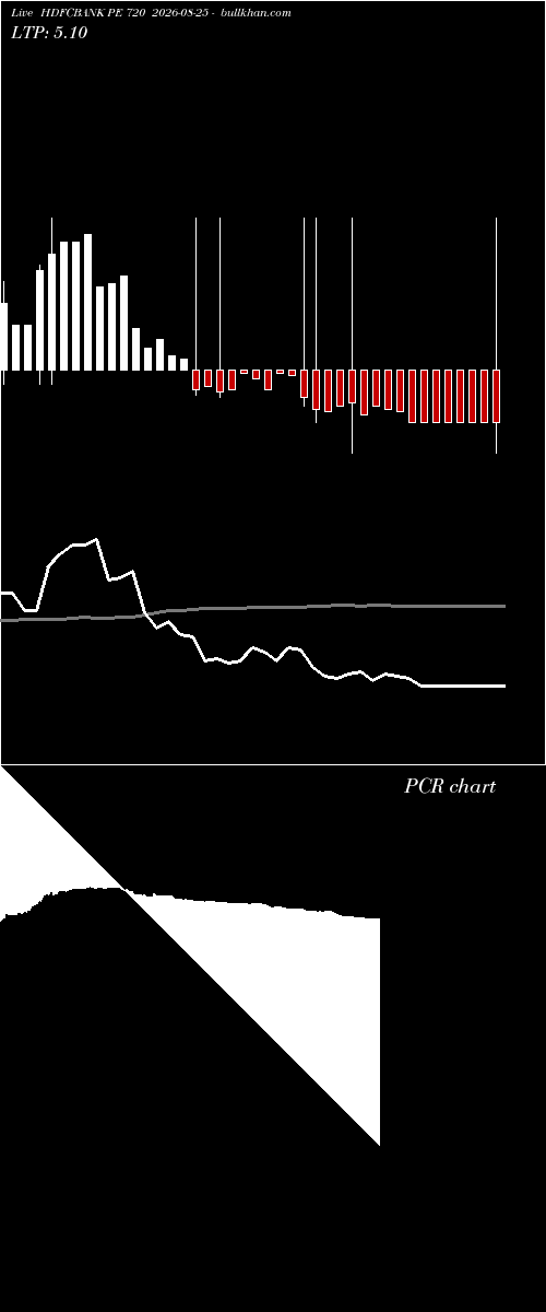  option chart HDFCBANK PE 720 2026-08-25 
