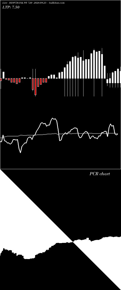  option chart HDFCBANK PE 720 2026-08-25 
