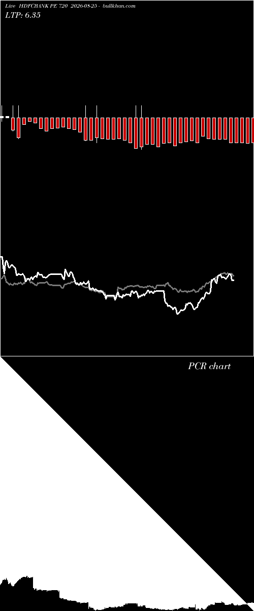  option chart HDFCBANK PE 720 2026-08-25 