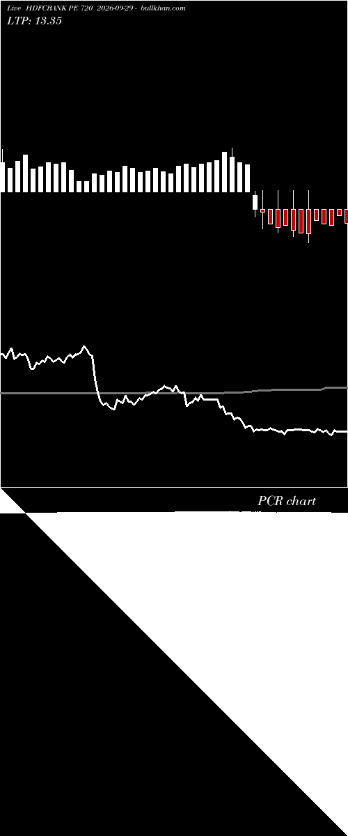  option chart HDFCBANK PE 720 2026-09-29 