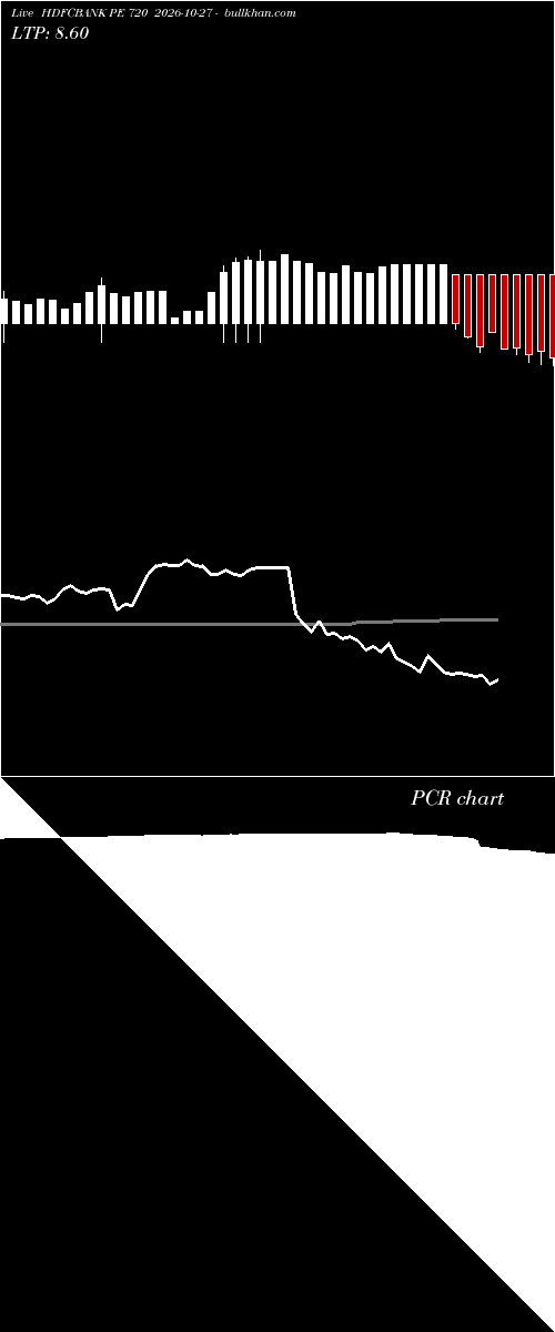  option chart HDFCBANK PE 720 2026-10-27 