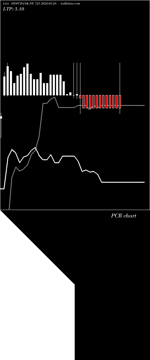  option chart HDFCBANK PE 725 2026-05-26 