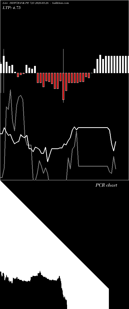  option chart HDFCBANK PE 725 2026-05-26 