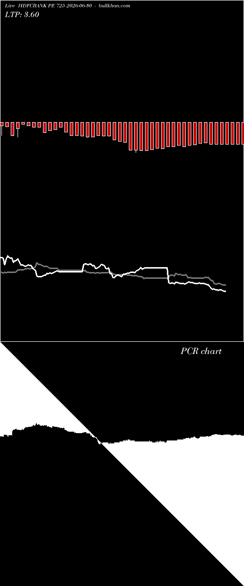  option chart HDFCBANK PE 725 2026-06-30 