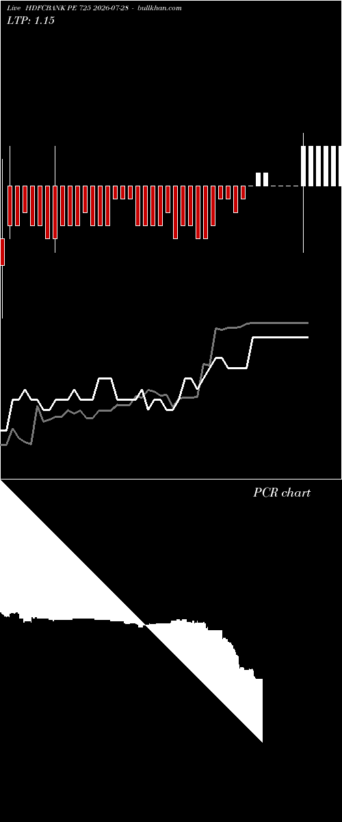 option chart HDFCBANK PE 725 2026-07-28 