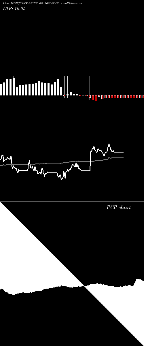  option chart HDFCBANK PE 730.00 2026-06-30 