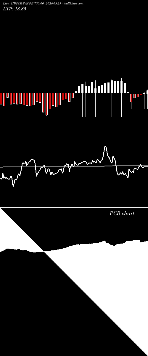  option chart HDFCBANK PE 730.00 2026-08-25 