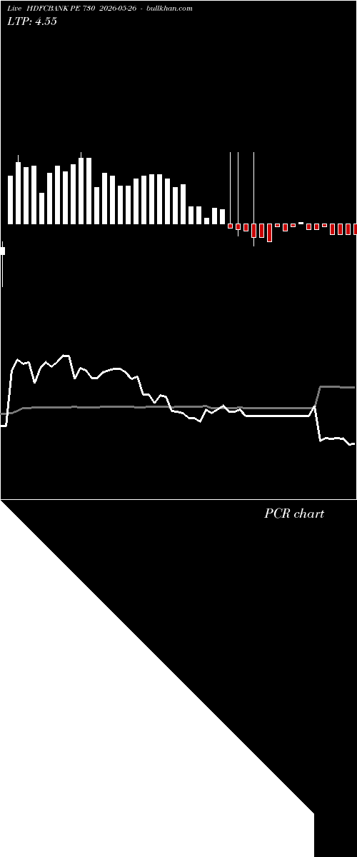  option chart HDFCBANK PE 730 2026-05-26 