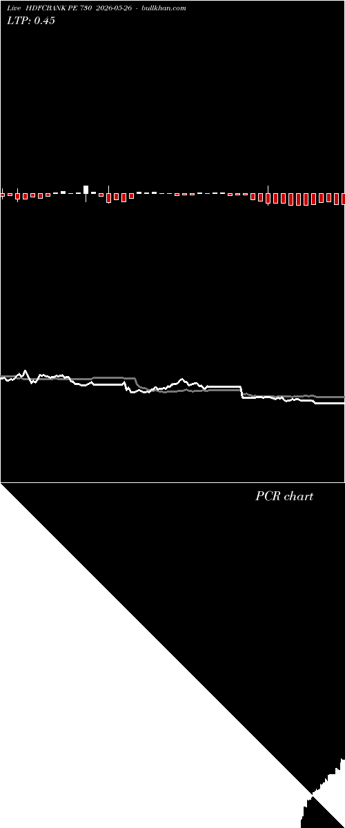  option chart HDFCBANK PE 730 2026-05-26 