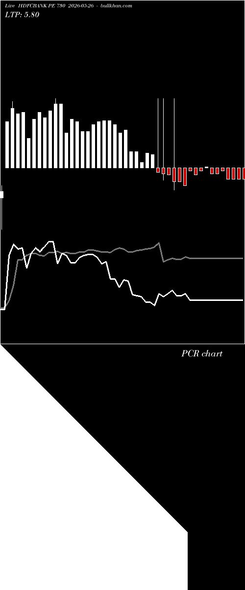  option chart HDFCBANK PE 730 2026-05-26 