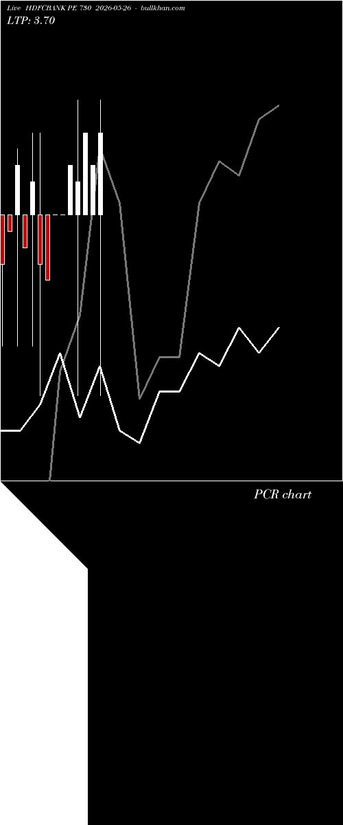  option chart HDFCBANK PE 730 2026-05-26 