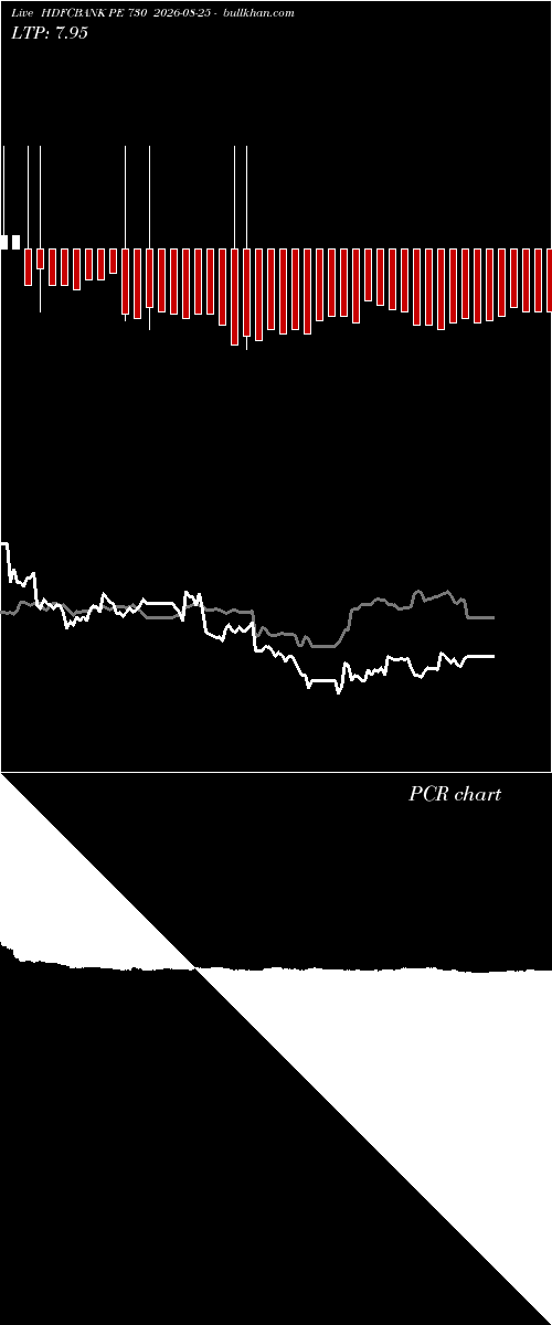  option chart HDFCBANK PE 730 2026-08-25 