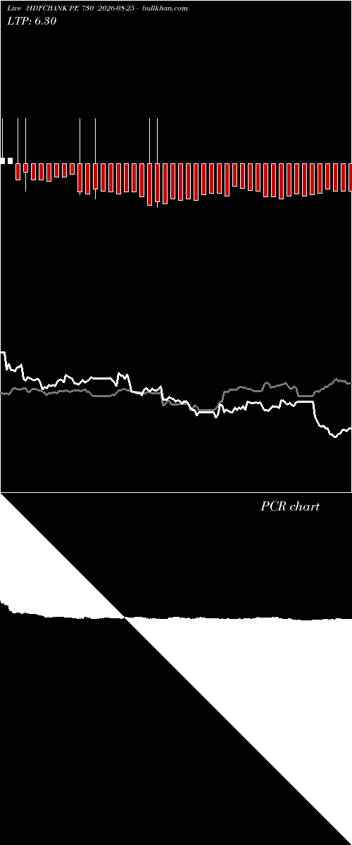  option chart HDFCBANK PE 730 2026-08-25 