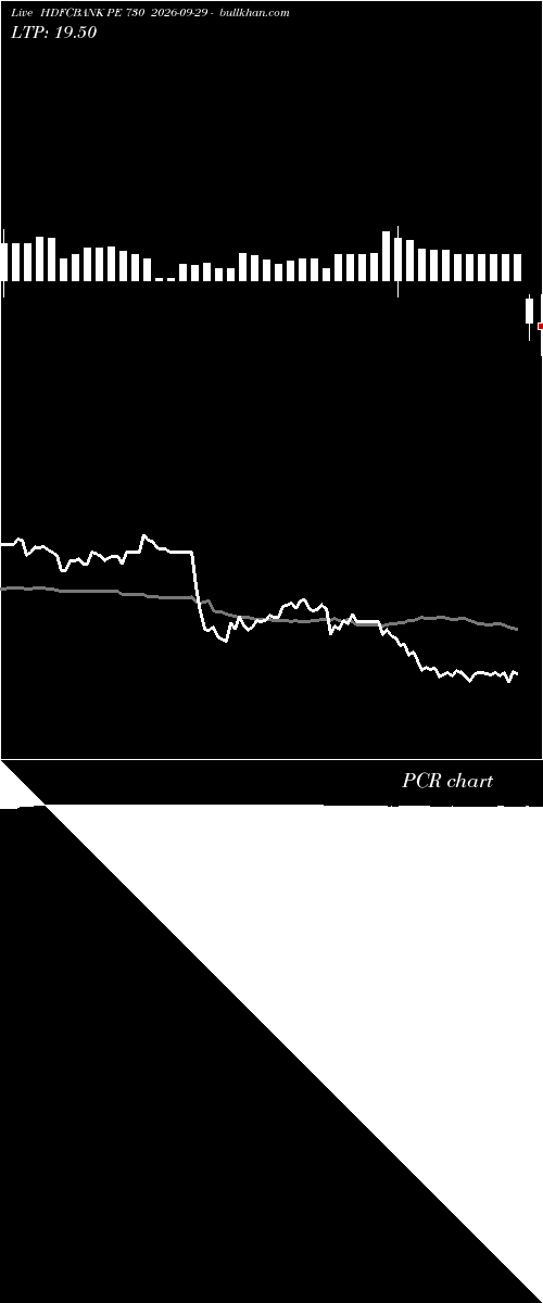 option chart HDFCBANK PE 730 2026-09-29 