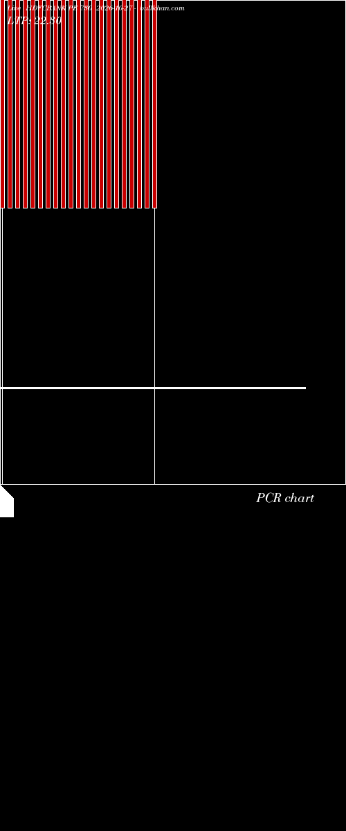  option chart HDFCBANK PE 730 2026-10-27 