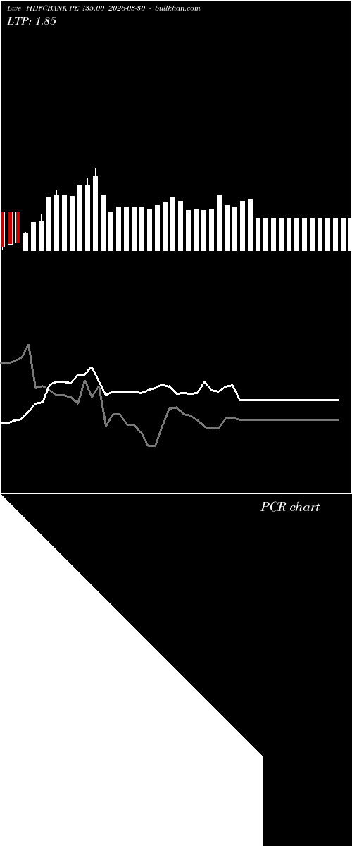  option chart HDFCBANK PE 735.00 2026-03-30 