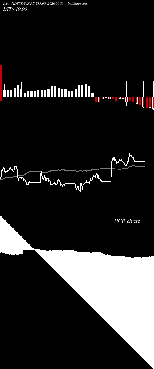  option chart HDFCBANK PE 735.00 2026-06-30 