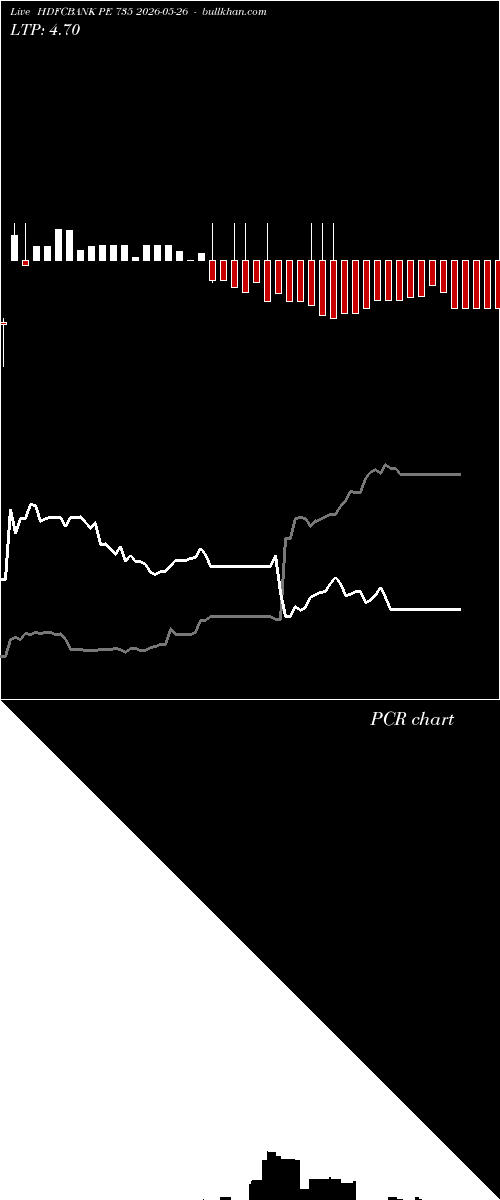  option chart HDFCBANK PE 735 2026-05-26 