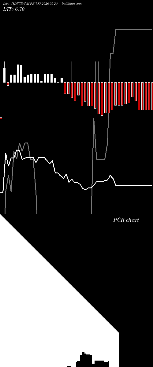  option chart HDFCBANK PE 735 2026-05-26 