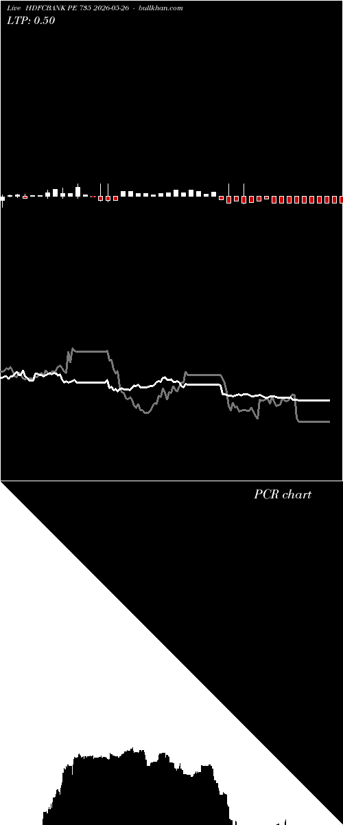  option chart HDFCBANK PE 735 2026-05-26 