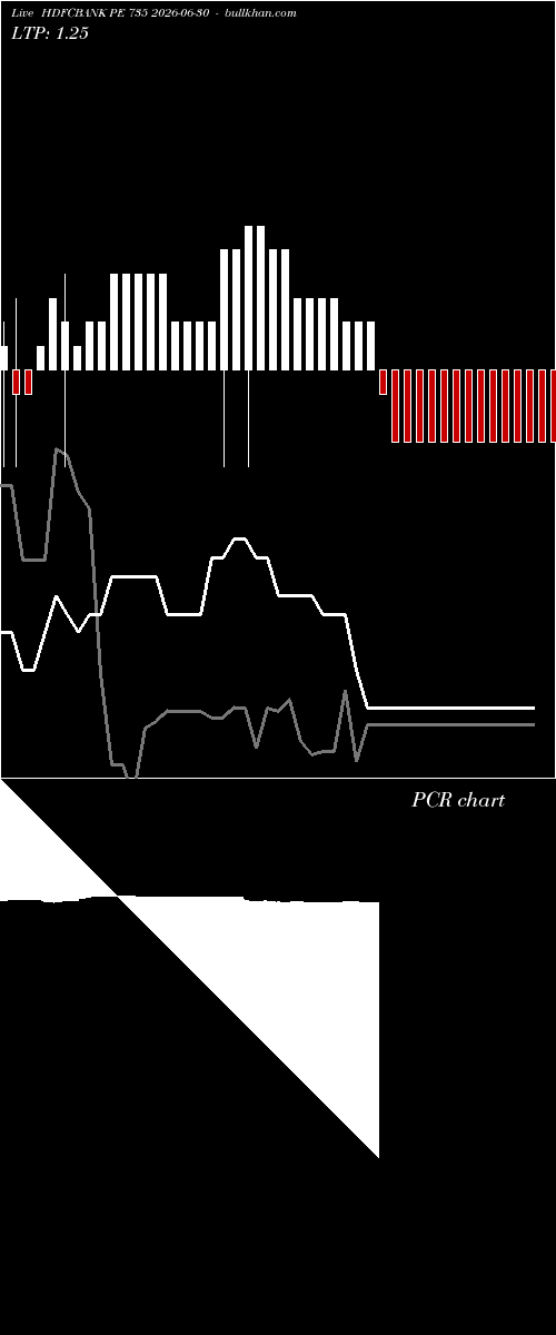  option chart HDFCBANK PE 735 2026-06-30 