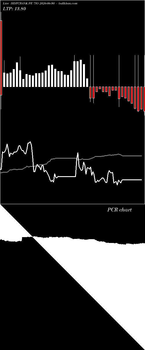  option chart HDFCBANK PE 735 2026-06-30 