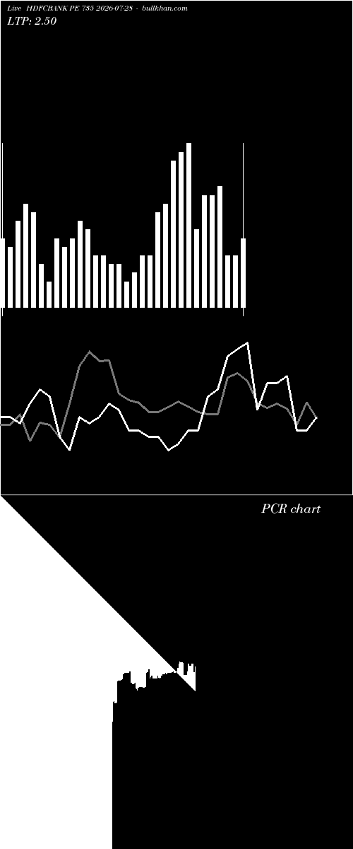  option chart HDFCBANK PE 735 2026-07-28 