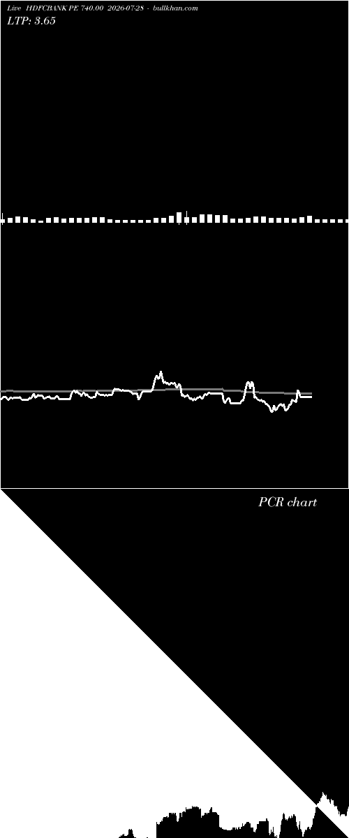 option chart HDFCBANK PE 740.00 2026-07-28 