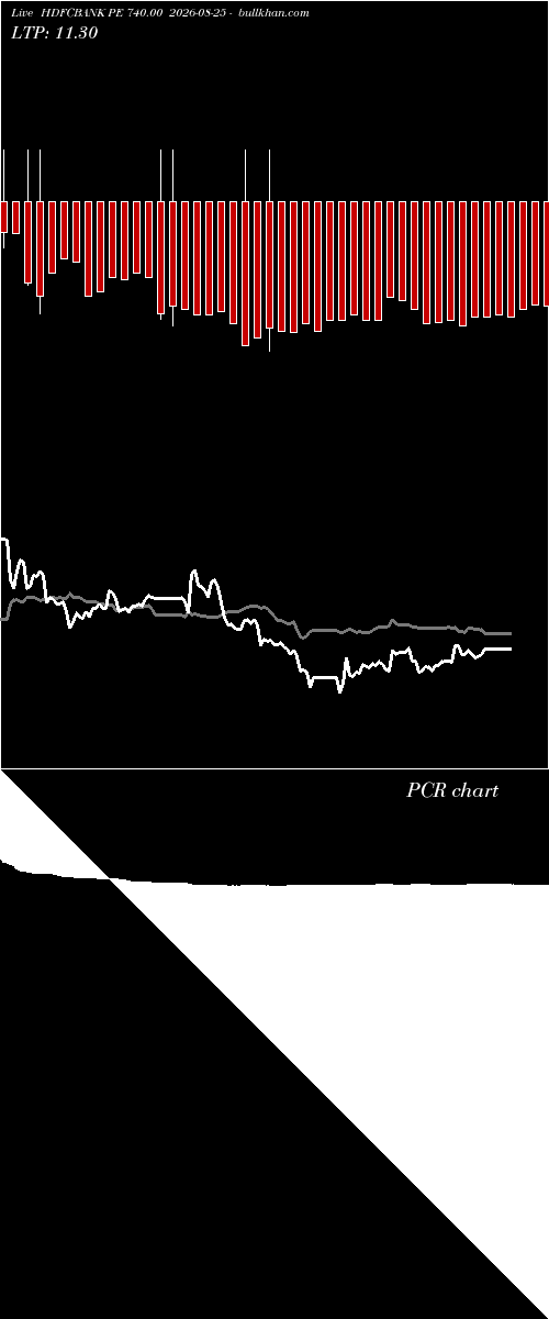  option chart HDFCBANK PE 740.00 2026-08-25 