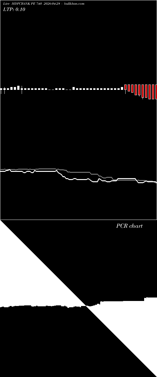  option chart HDFCBANK PE 740 2026-04-28 